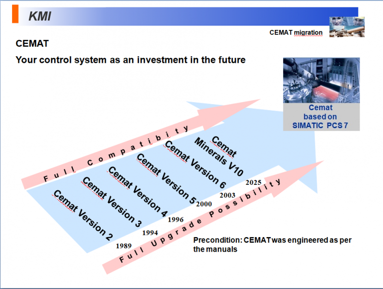 CEMAT/ Minerals: Continuity and reliability. The right control system for your cement plant.