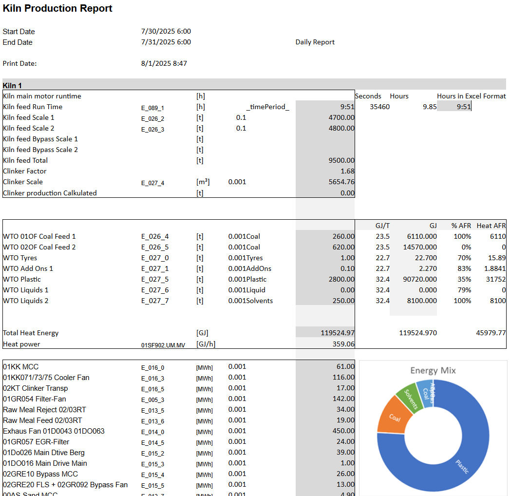 PxTrend - mächtiges Reporting System einfach zu handhaben mit KMI